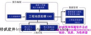 理正岩土 15全模块 5.6 5.6PB1 最新版 升级 挡墙计算无问题